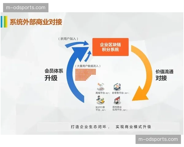 市场主体优化变现链路 激活互动消费生态