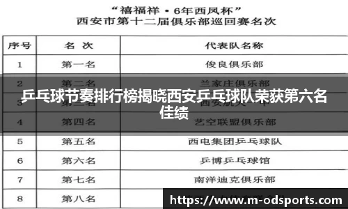 od官网官网